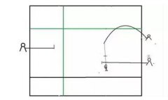 破解限竿绝密技巧，玩黑坑的朋友图文解释