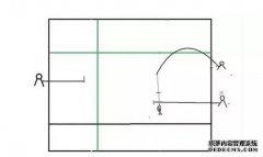 图文揭秘破解限竿绝密技巧